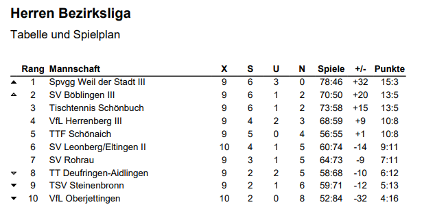 Herren Bezirksliga 2022