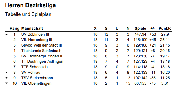 Herren Bezirksliga 2023