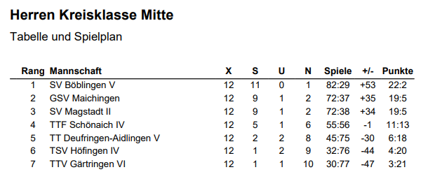 Herren Kreisliga Mitte 2023